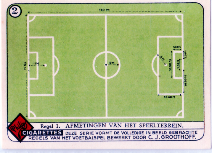 2 Afmetingen