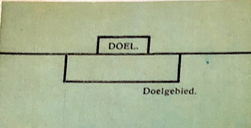 6 Het doelgebied