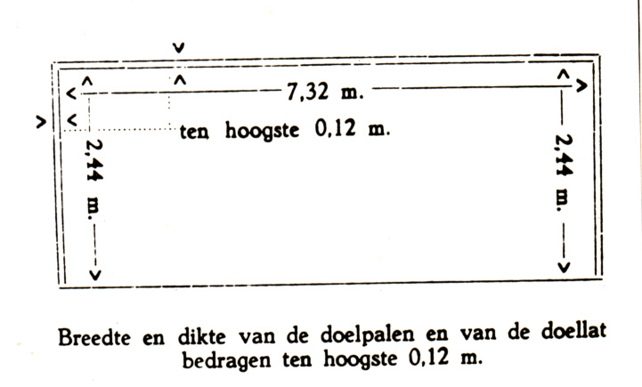 2 Het speelveld